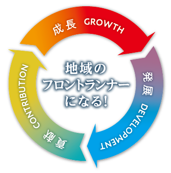 瀬戸YEGビジョン